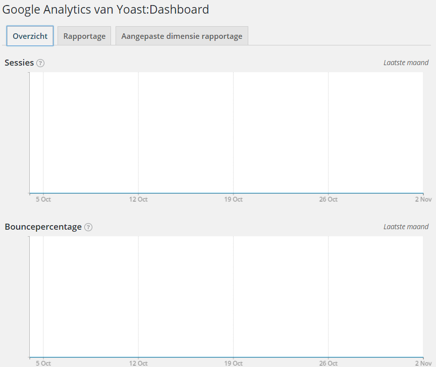 sessies en bouncepercentage google analytics