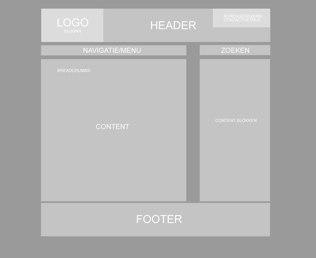 Menu structuur website
