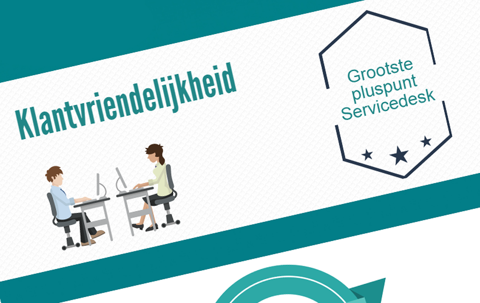 Afbeelding blog Klanttevredenheidsonderzoek
