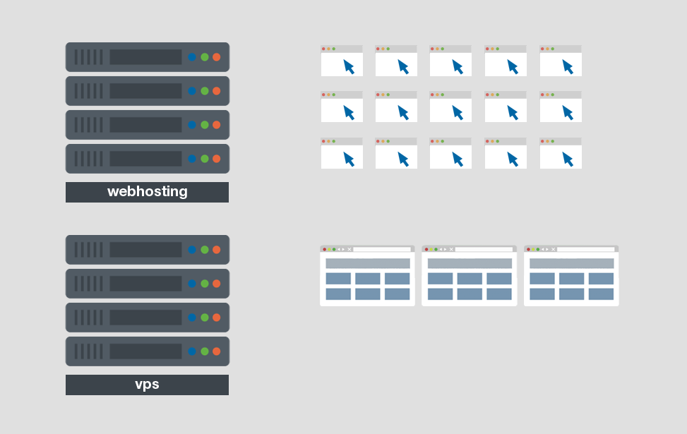 webhosting_of_vps