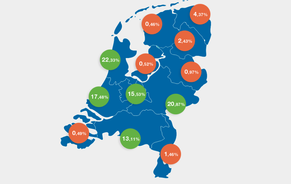 .Shop domein in nederland