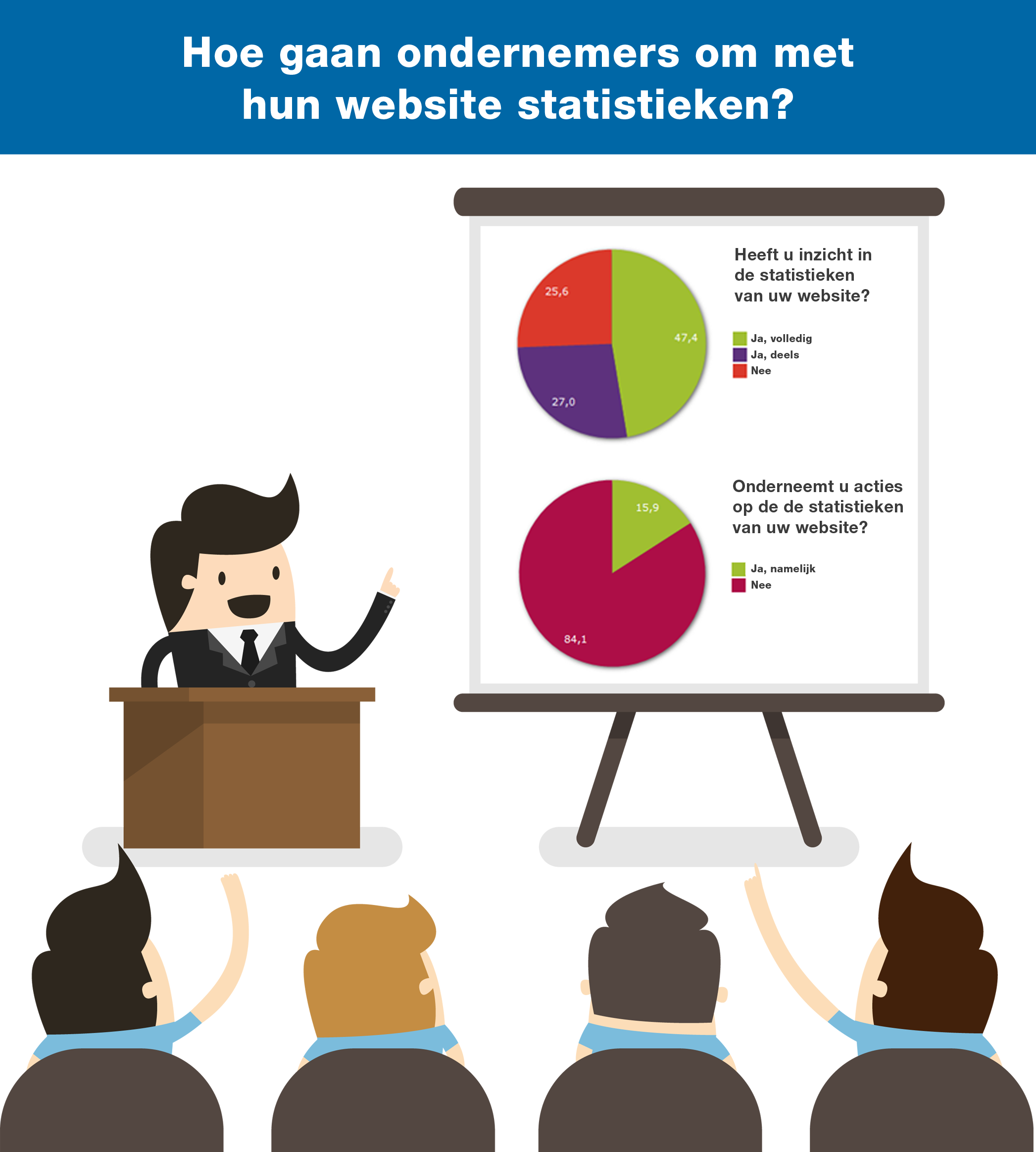 Website statistieken