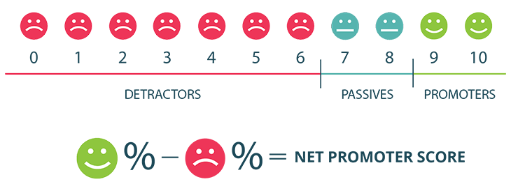 promotee definition promotee definition