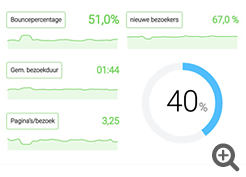 Analyse website verkeer