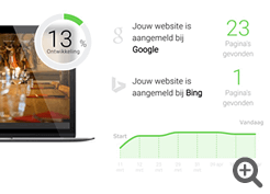 Argeweb rankingCoach dashboard