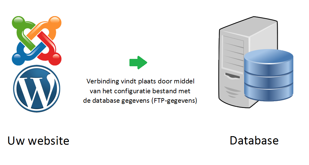 database error database error