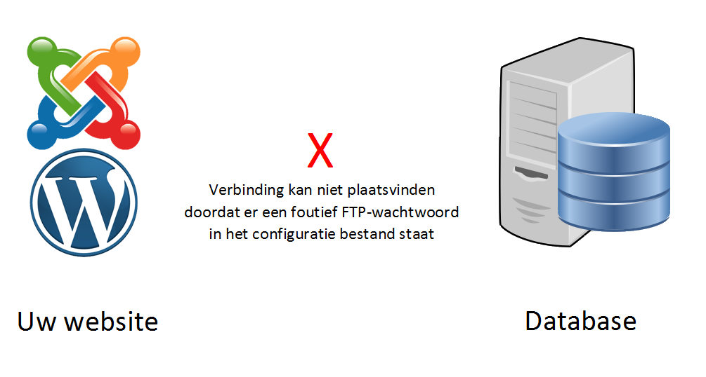kan niet verbinden kan niet verbinden